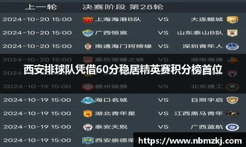 西安排球队凭借60分稳居精英赛积分榜首位